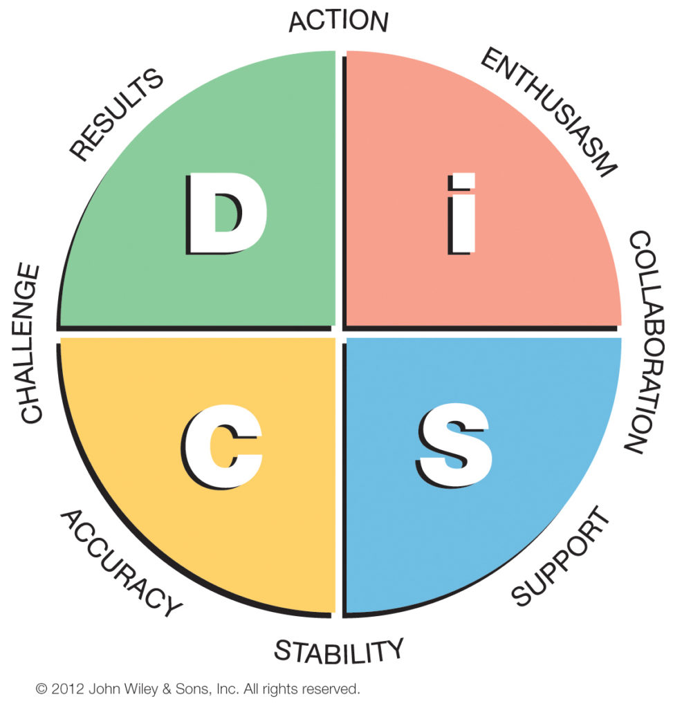 Disc Profile Workshop Facilitator Available | DISC Team Training Onsite