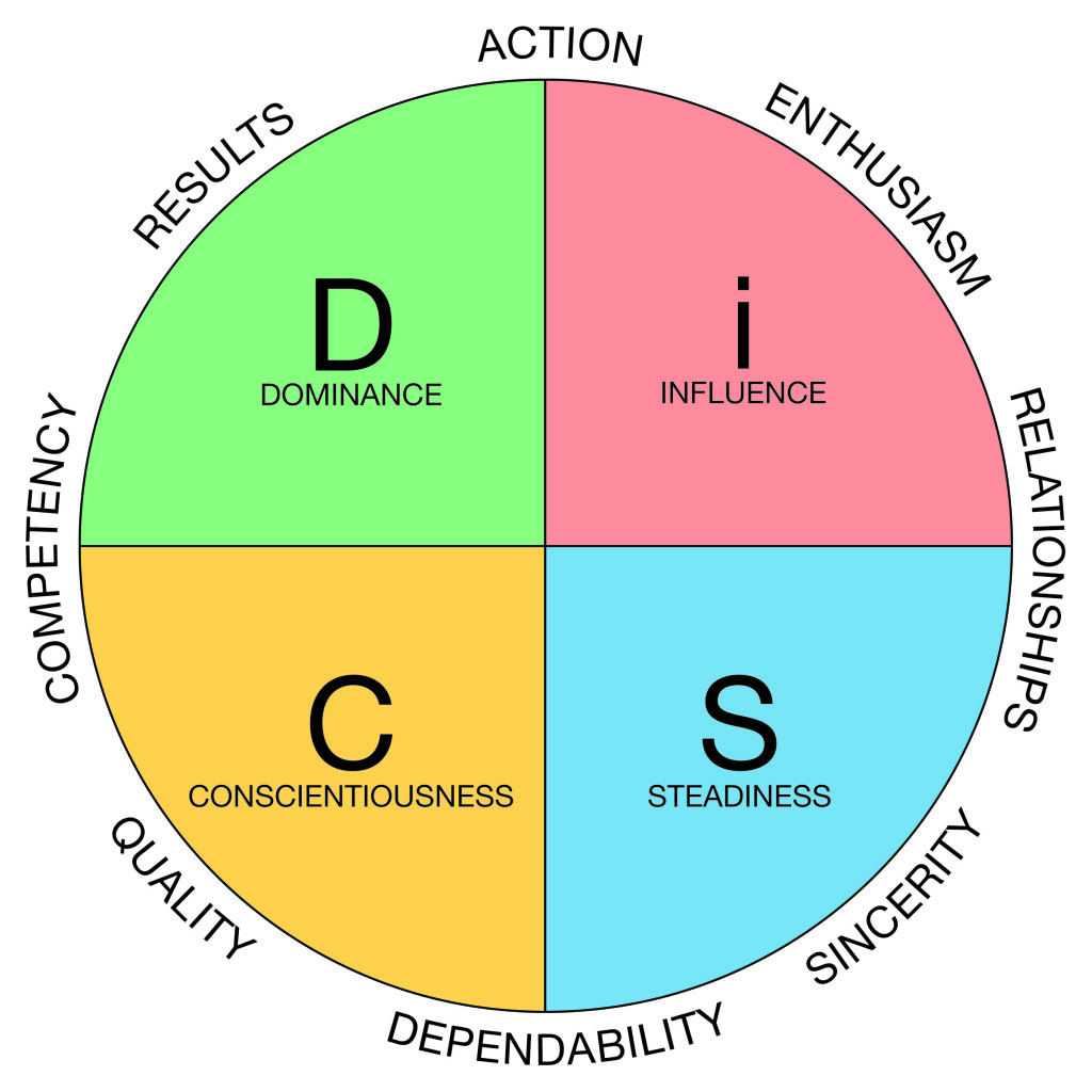 Everything DiSC Sales and Customer Service Training Course