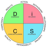 Everything DISC Sales Customer Service Training Course