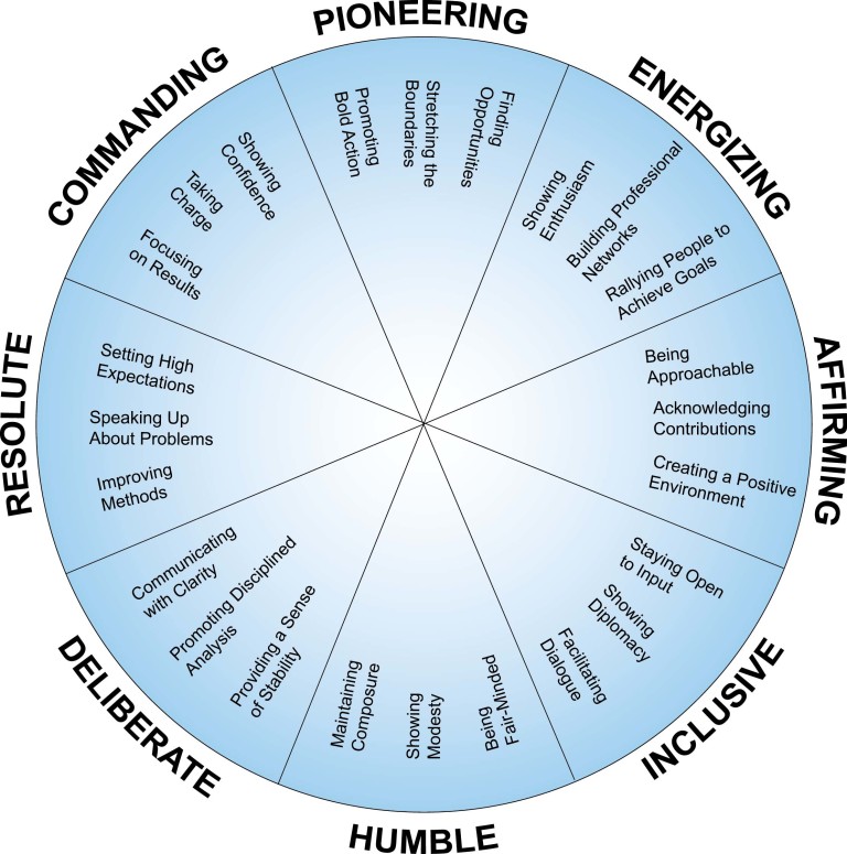 The Work of Leaders Training Course - Vision, & Alignment