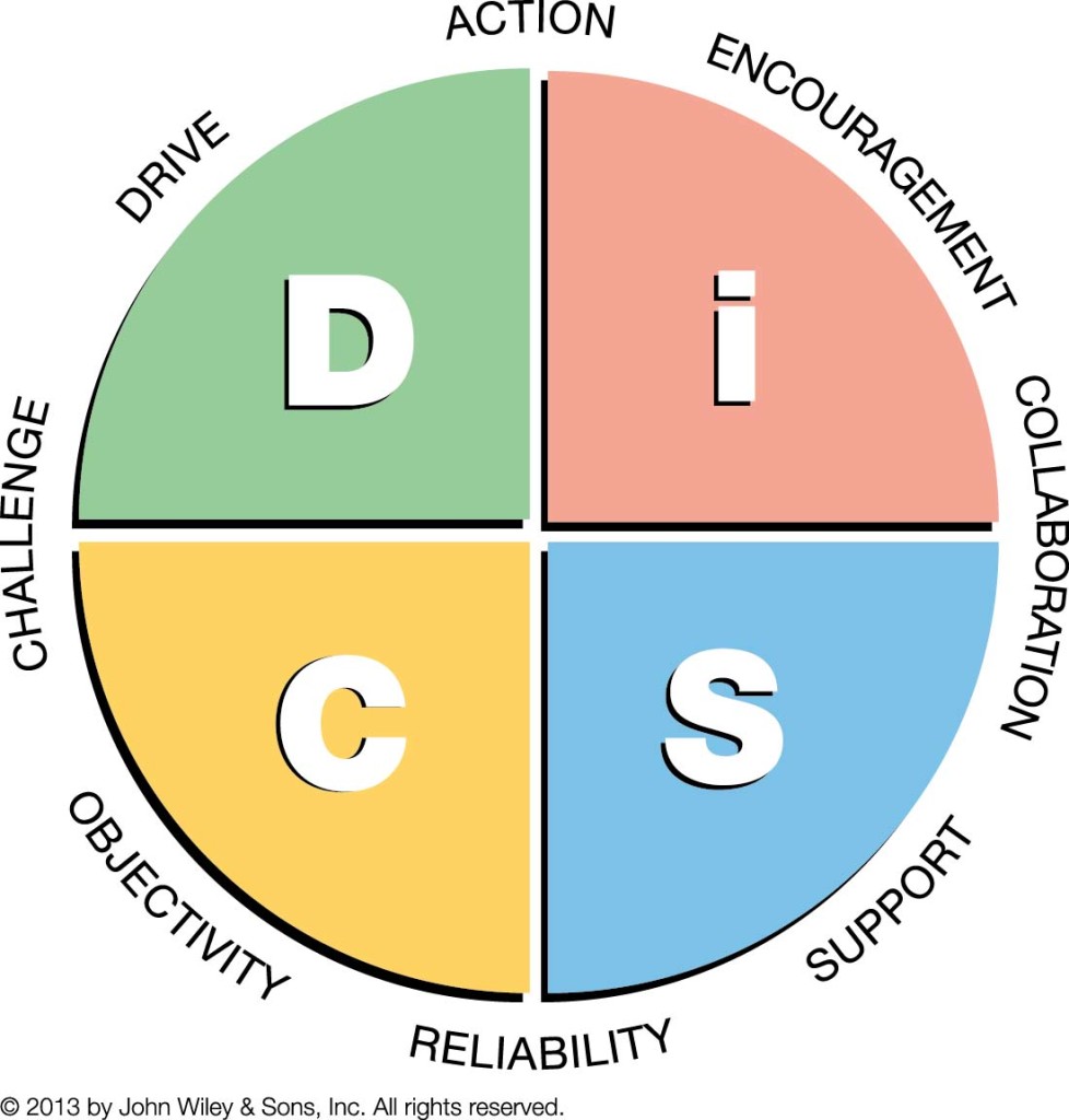 Everything DiSC Management Map Leadership Alive