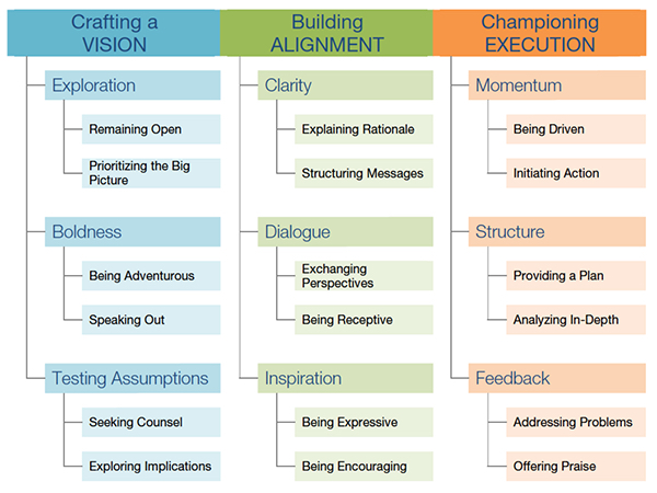 leadership VAE copy