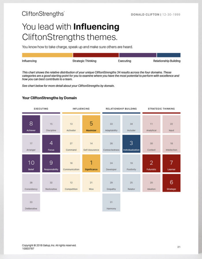 Gallup StrengthsFinder Full 34 Team Training Part 2 | Gallup Certified